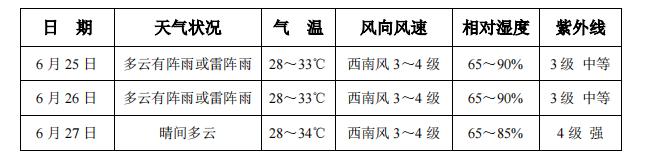 今年第五号台风 蔷琵 生成 三亚天气 贴管机 纸盒灌装机 利乐包灌装机 鹤山市盛禧包装机械有限公司