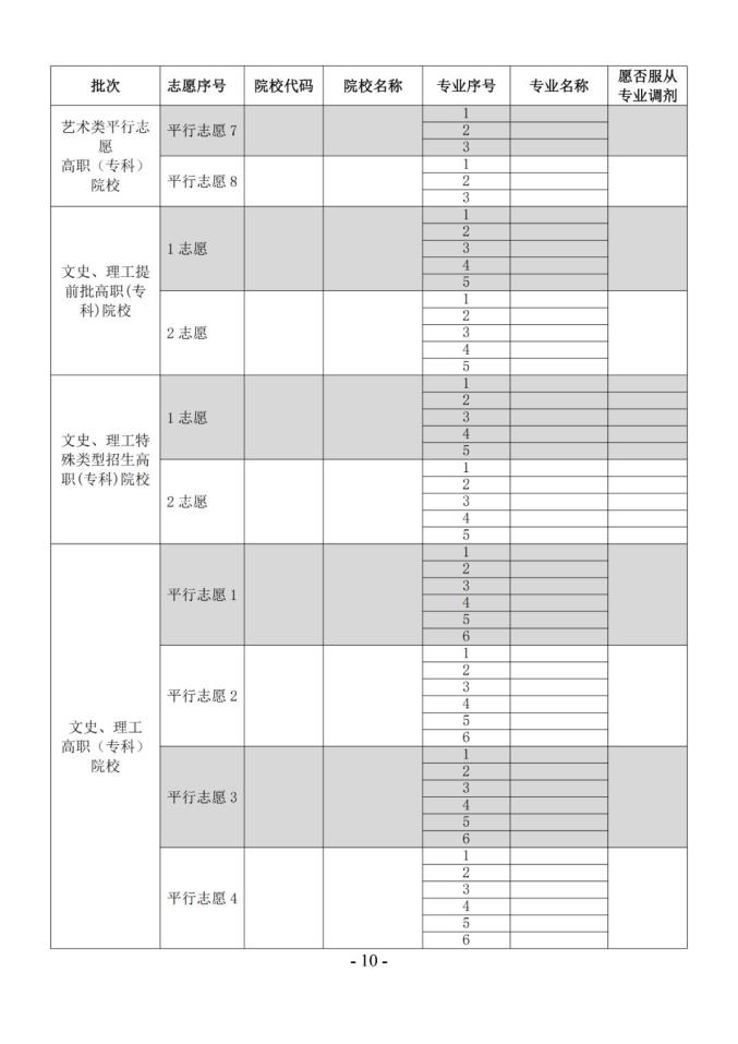 贵州省2021年高考填报志愿规定