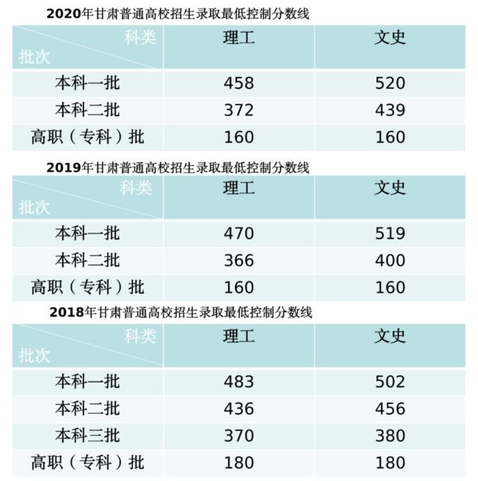 历届高考人数统计_山东每年高考人数统计_高考人数统计