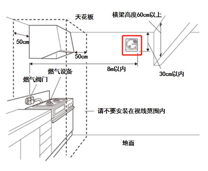 燃气报警器插座高度图片