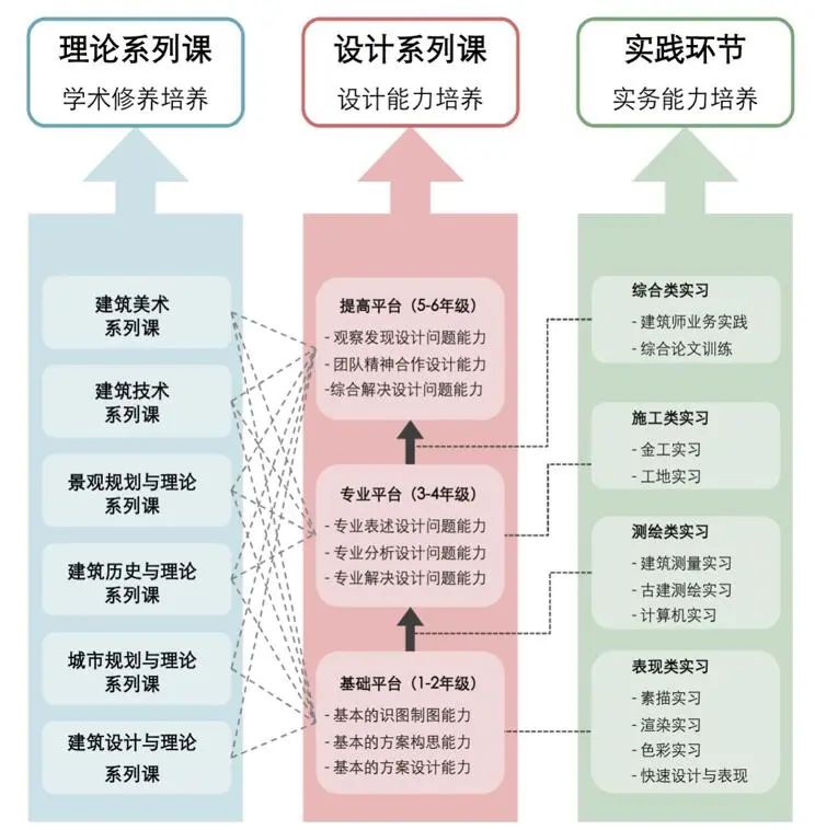 环境设计专业学什么图片