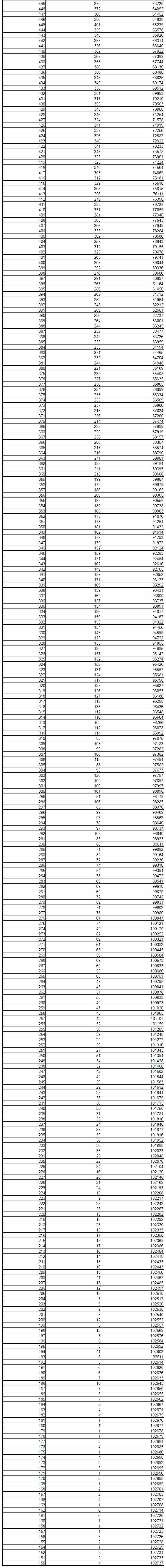 快看2021辽宁高考一分一段表发布