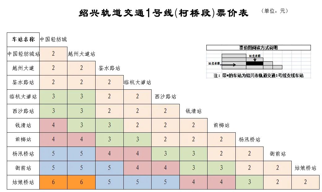 柯桥地铁卡图片