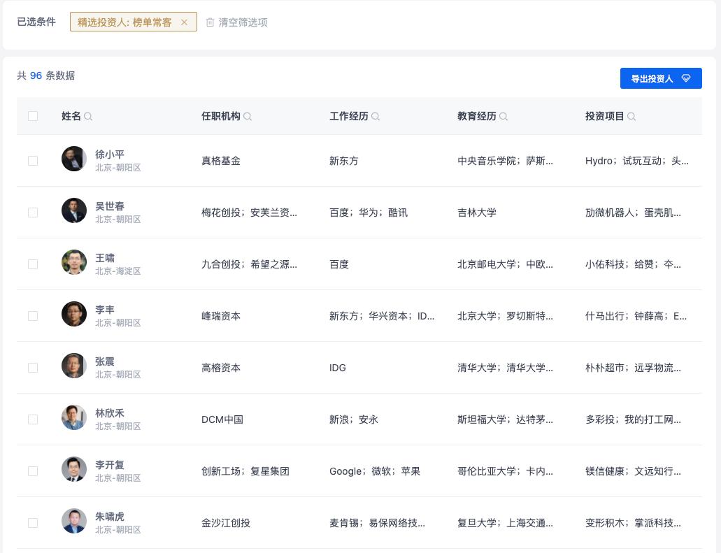 我们捋了1500个VC投资人的关系图，发现奥秘真不少
