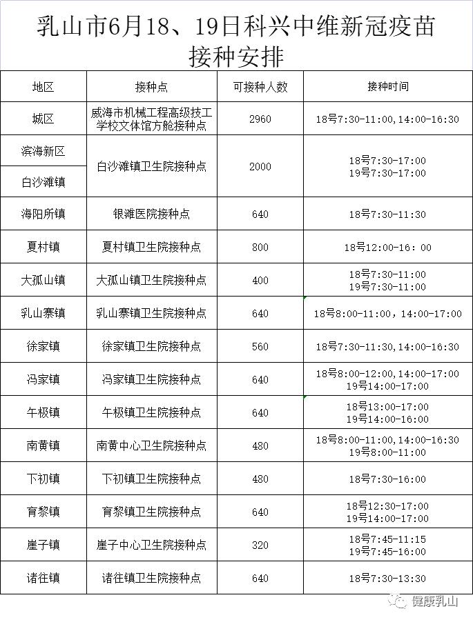 山东省第2剂新冠病毒疫苗全面开打19日乳山疫苗接种有这样的安排