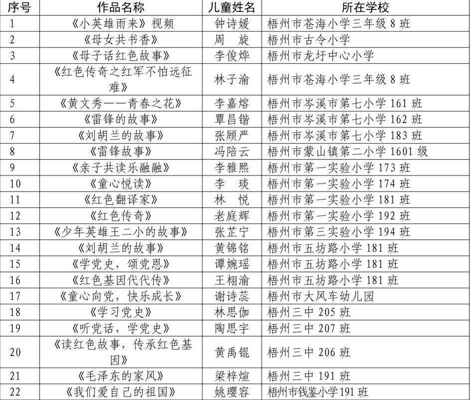 喜报 2021年书香八桂 父母同行 亲子阅读活动梧州市获奖名单来了