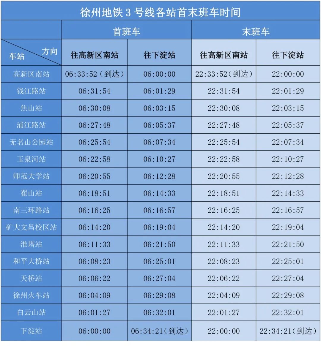 定了6月28日徐州地鐵3號線開通