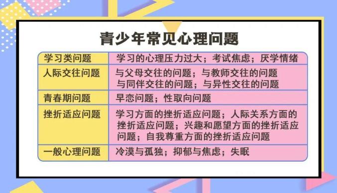 岁青少年群体这个人群在中国约有3000万约20%存在心理健康问题青少年
