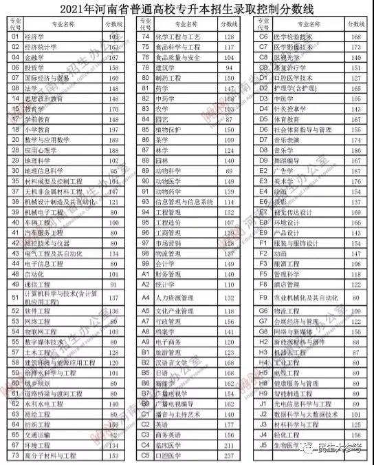 2021年河南高考分数线预测_2021年河南高考分数线查询_河南高考成绩查询渠道