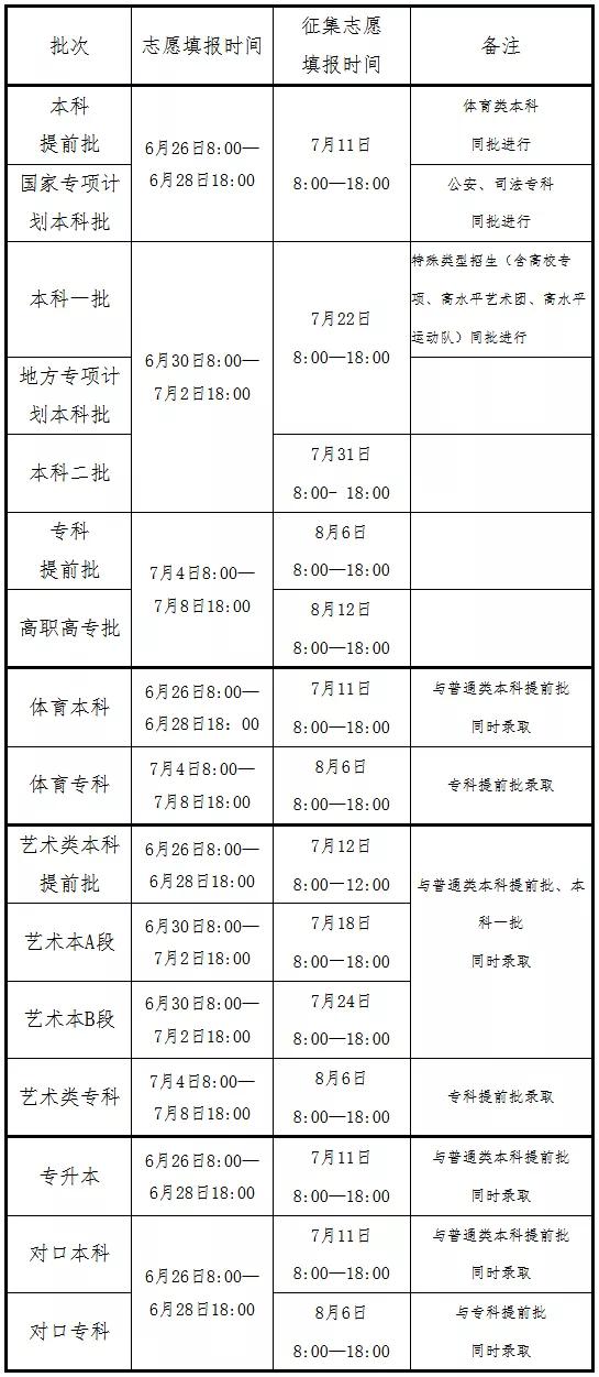 2021年河南高考分数线查询_2021年河南高考分数线预测_河南高考成绩查询渠道
