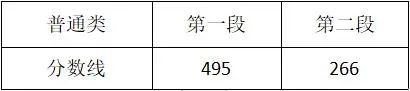 ​2021浙江高考分数线发布！普通类一段线495分 二段线266分