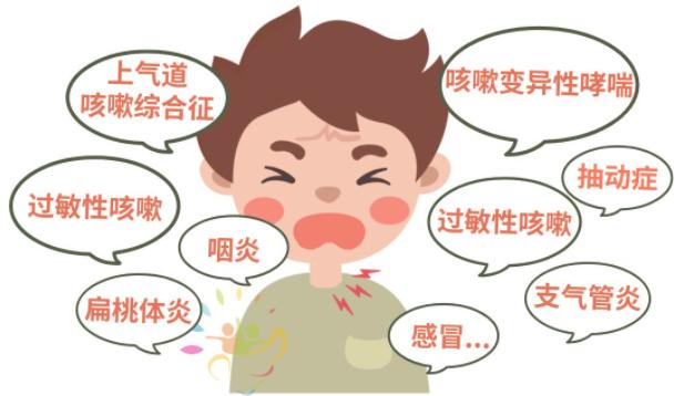 擅长儿童呼吸系统疾病的诊治,包括气管炎,肺炎等感染性疾病,慢性咳嗽