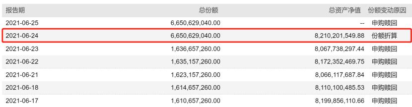 突然断崖式 下跌 这些 高净值 Etf怎么了 原因竟是涨得 太高