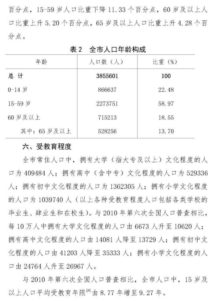 枣庄人口_数据来了!枣庄全市常住人口3855601人,十年增加126461人