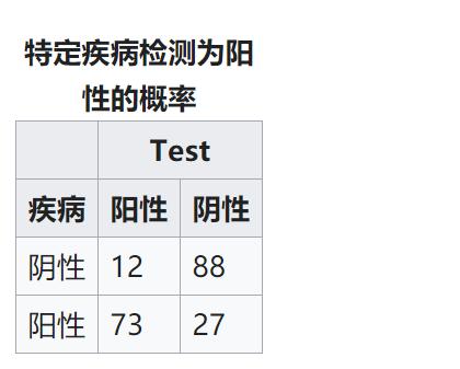什么是结构因果模型 湃客 澎湃新闻 The Paper