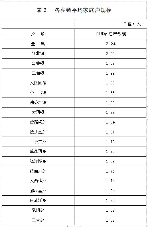 张北人口_张北人坐班车去北京不需要核酸检测!张北汽车站工作人员不做核酸不