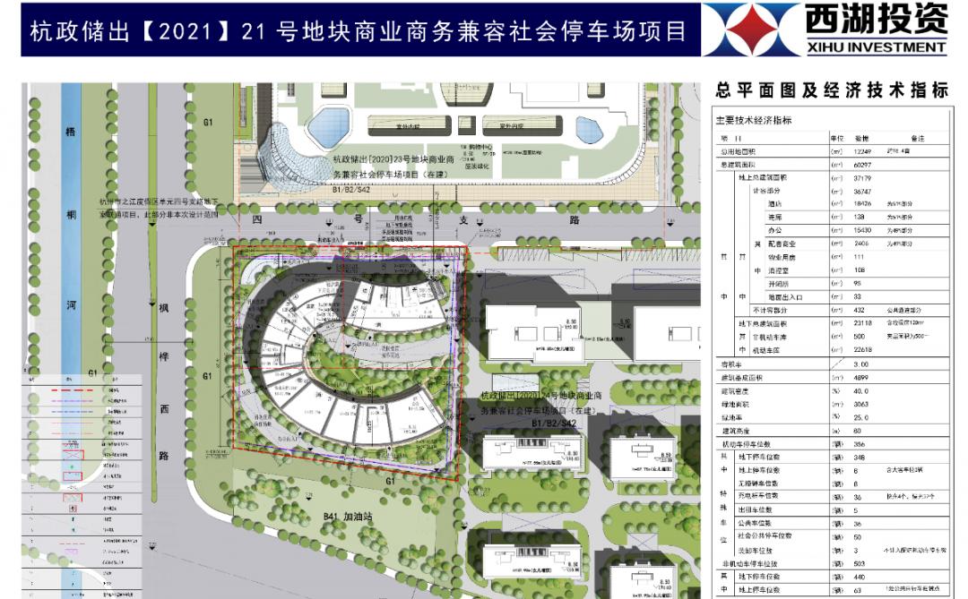 涉及社区、医院、公园、学校......杭州一批重大项目集中开工!_澎湃号·政务_澎湃新闻-The Paper