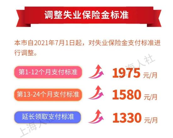 上海7月1日起调整部分民生保障待遇标准