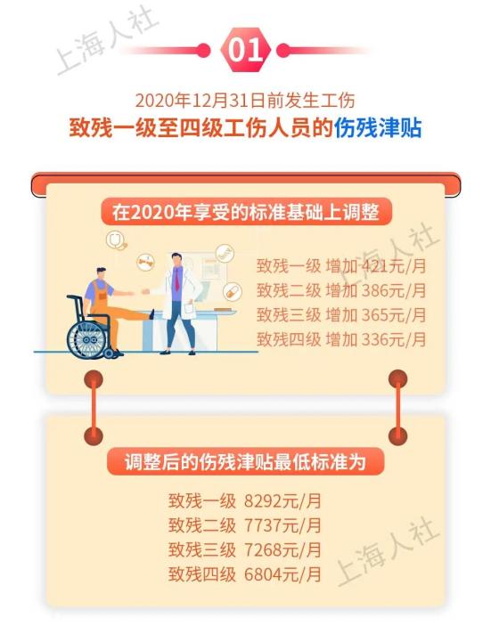 上海7月1日起调整部分民生保障待遇标准