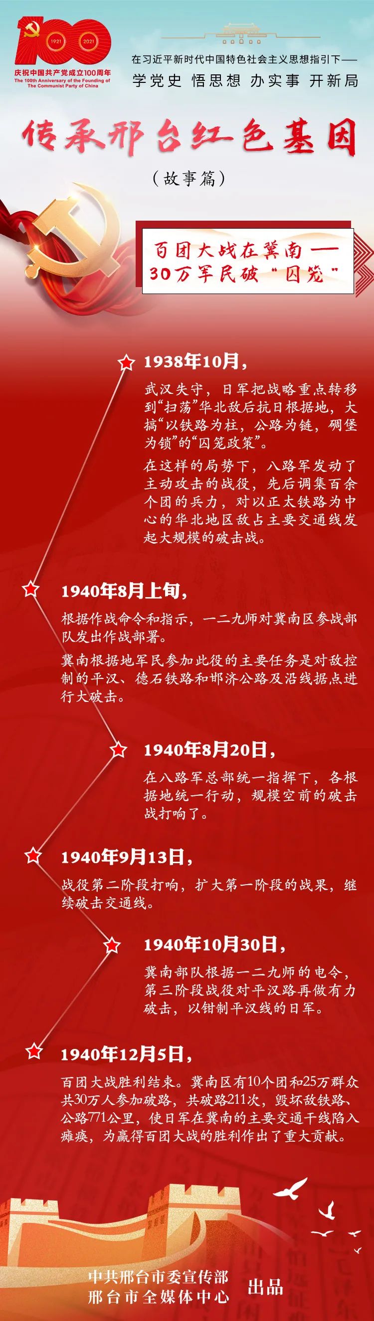 传承邢台红色基因故事篇⑨丨百团大战在冀南30万军民破囚笼