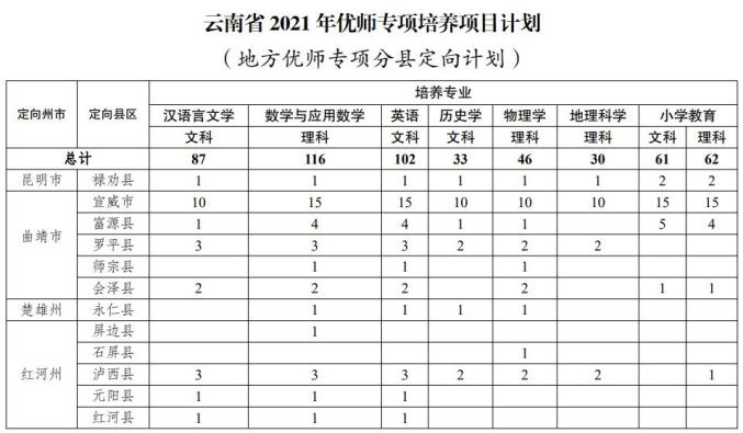 高考专项计划的条件_高考专项计划需要什么条件_高考专项计划