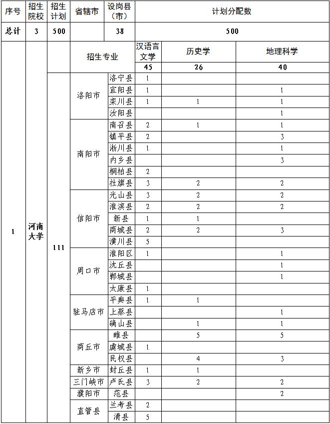 咸阳师范学院2021单招专业_咸阳师范学院单招专业_咸阳师范学院单招专科专业