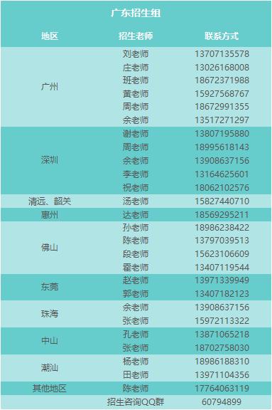 武大全国招生组老师联系方式来啦