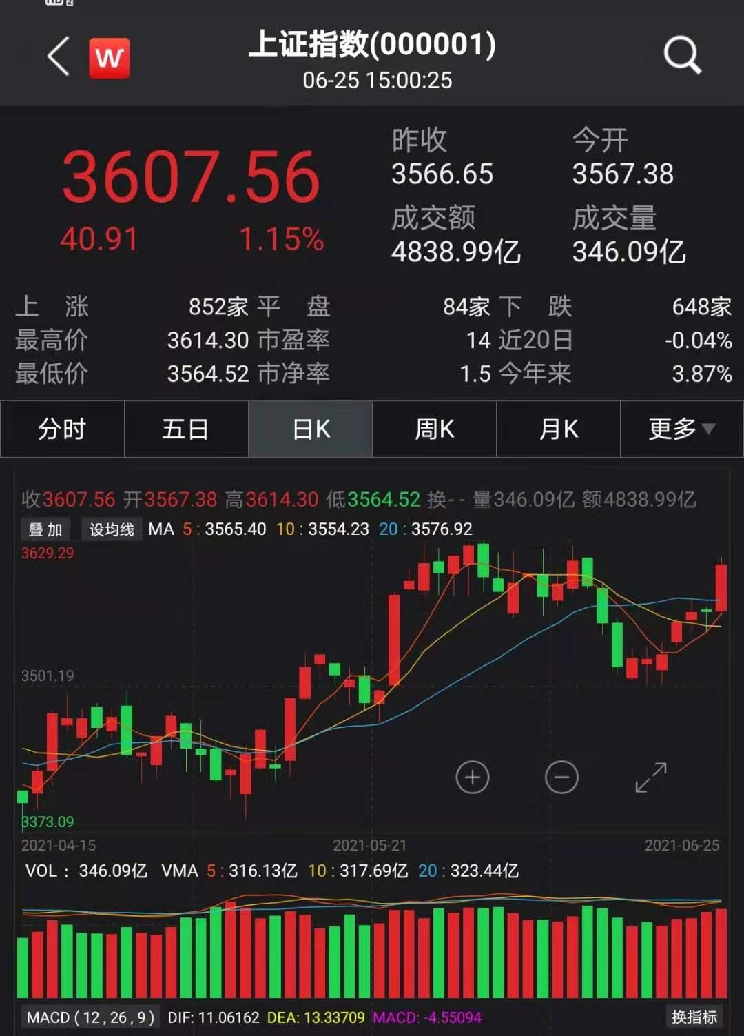 王炸！董明珠突放大招：60亿回购1亿股并注销！近50万股民沸腾：一字板！十大券商最新研判：现在做多…