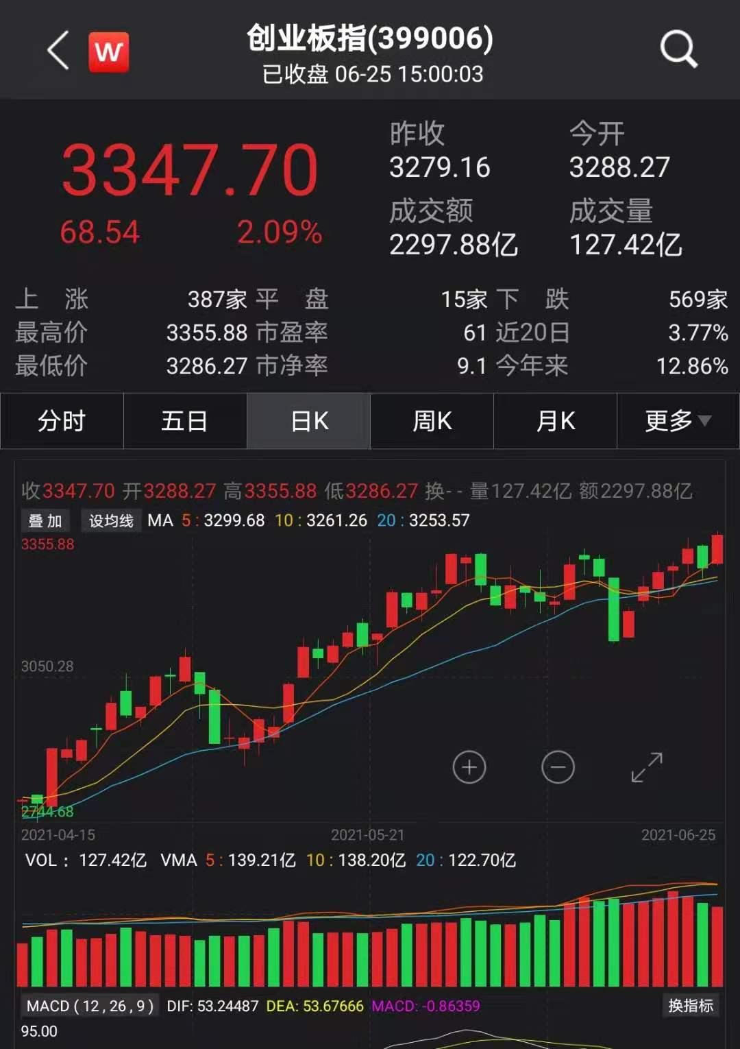 王炸！董明珠突放大招：60亿回购1亿股并注销！近50万股民沸腾：一字板！十大券商最新研判：现在做多…
