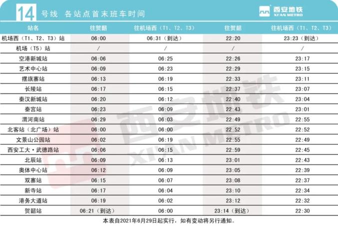 明天,开通初期运营!