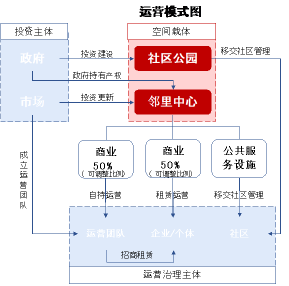 社区服务调查问卷_社区服务_社区服务感悟