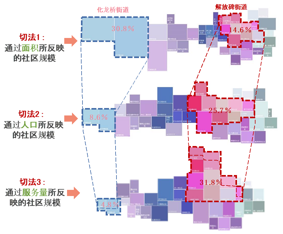 重庆市渝中区社区规模调整研究,重庆大学,2017)三,社区规划(师)的价值