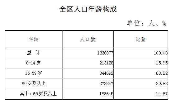 即墨人口_即墨最新人口数据公布!男女比例为……