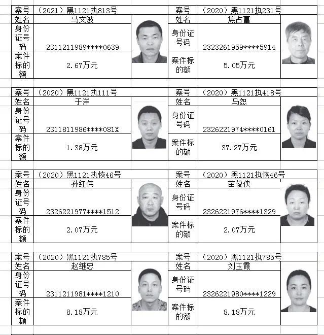 嫩江市人民法院2021年第一批失信被执行人名单
