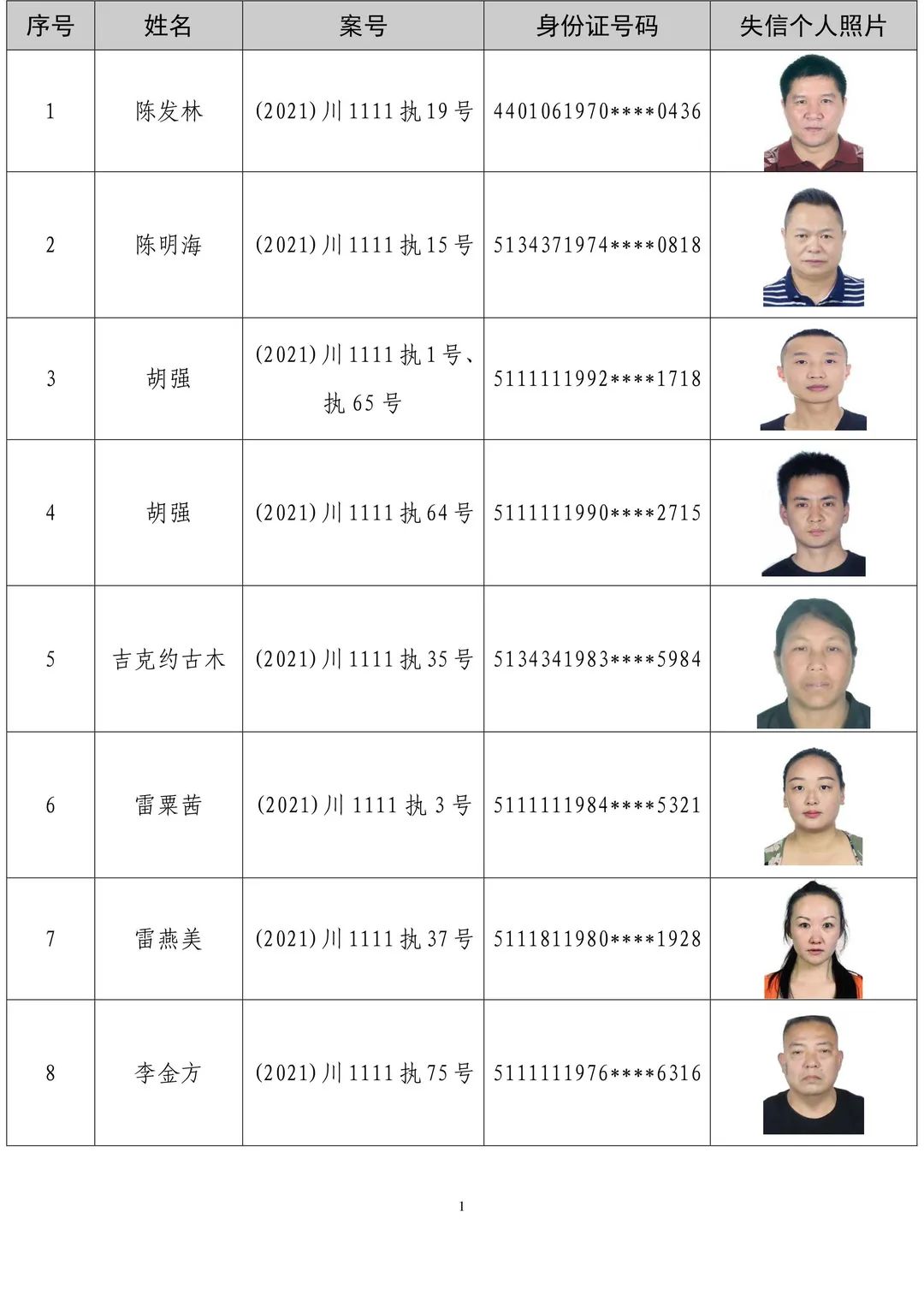 实名曝光!沙湾法院公布28名失信被执行人!