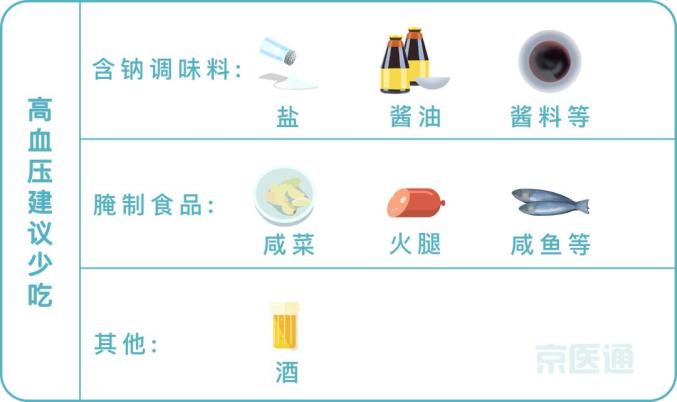 血压表什么牌子的好血压、血糖、血脂…标准对照表来了！还有忌口清单，快收好_https://www.jmylbn.com_新闻资讯_第2张