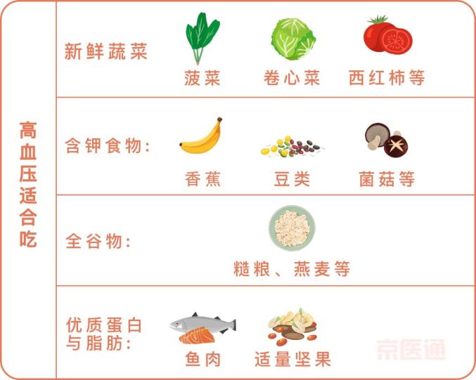 血压表什么牌子的好血压、血糖、血脂…标准对照表来了！还有忌口清单，快收好_https://www.jmylbn.com_新闻资讯_第3张