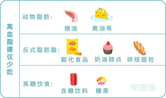 血压表什么牌子的好血压、血糖、血脂…标准对照表来了！还有忌口清单，快收好_https://www.jmylbn.com_新闻资讯_第5张