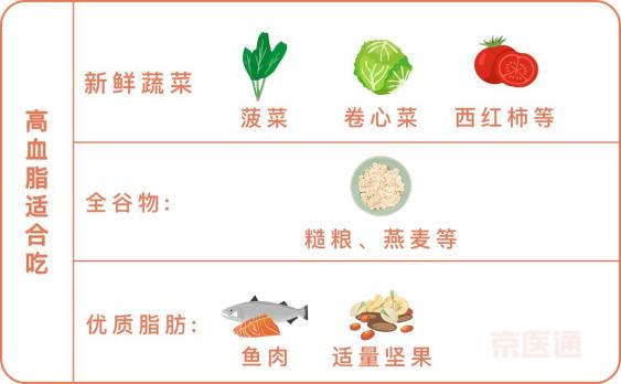 血压表什么牌子的好血压、血糖、血脂…标准对照表来了！还有忌口清单，快收好_https://www.jmylbn.com_新闻资讯_第6张