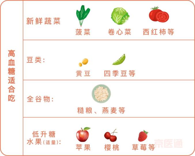 血压表什么牌子的好血压、血糖、血脂…标准对照表来了！还有忌口清单，快收好_https://www.jmylbn.com_新闻资讯_第9张