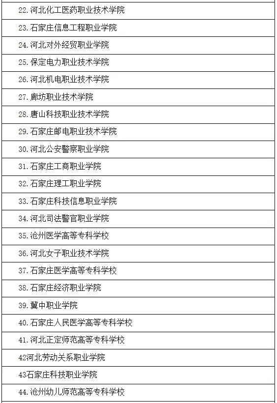 晚新聞高考生填報志願必看河北高校全名單來了石家莊精英中學發佈公告