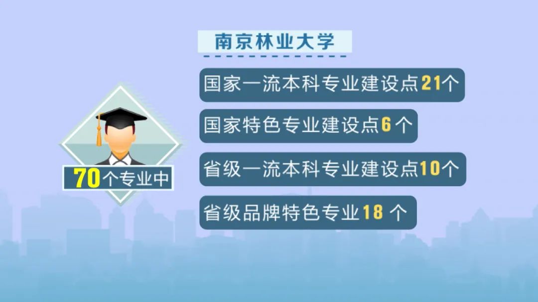 新高考61招辦說南京林業大學熱門專業在南京和淮安兩個校區都有招生