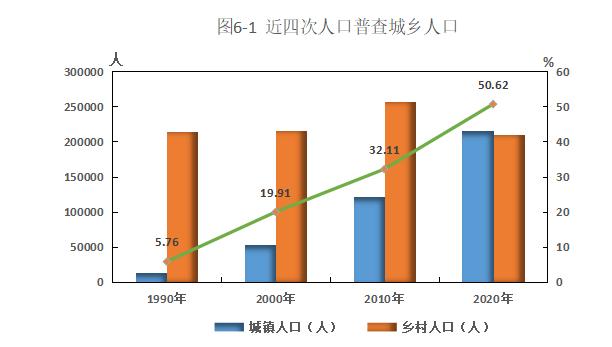 玉樹州第七次全國人口普查公報1第六號丨城鄉人口和流動人口情況