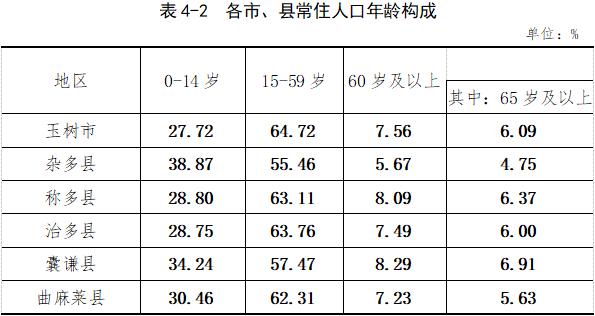 玉树人口_最新发布!青海各市州县区人口数…