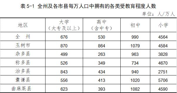 玉树人口多少_玉树:1.2万建档立卡因病致贫返贫人口全部脱贫