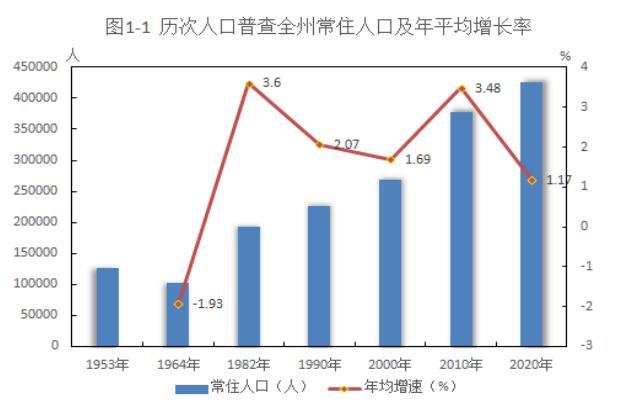 玉树人口_玉树:人口民族