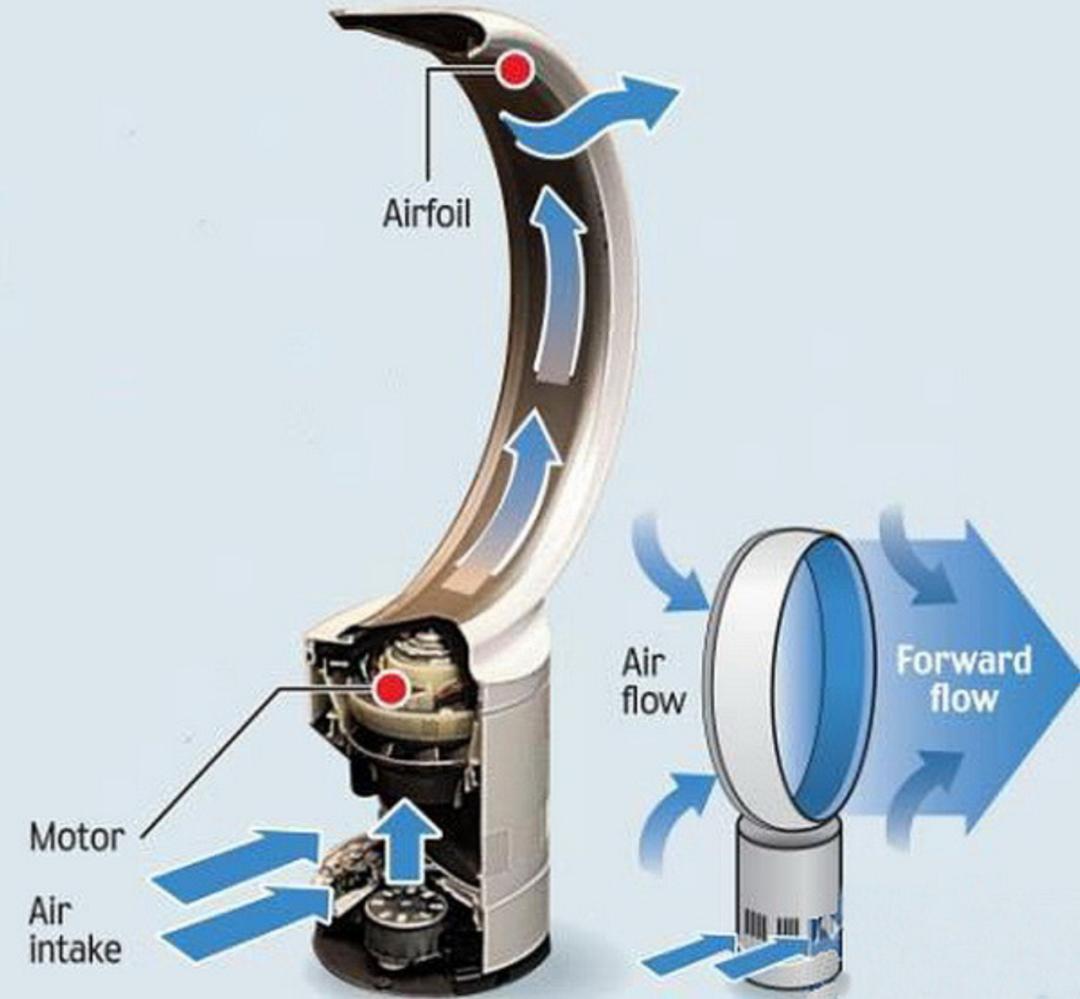 大家都是风扇凭什么无叶风扇这么能吹