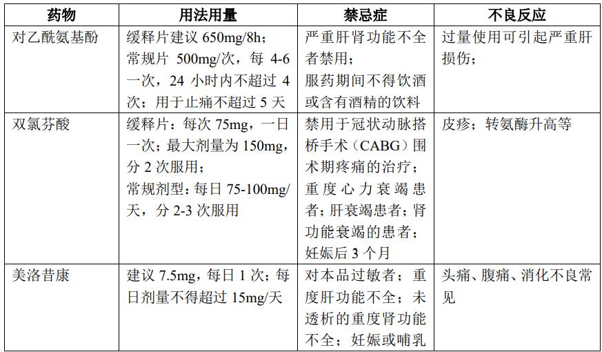 应用非甾体抗炎药物镇痛的注意事项