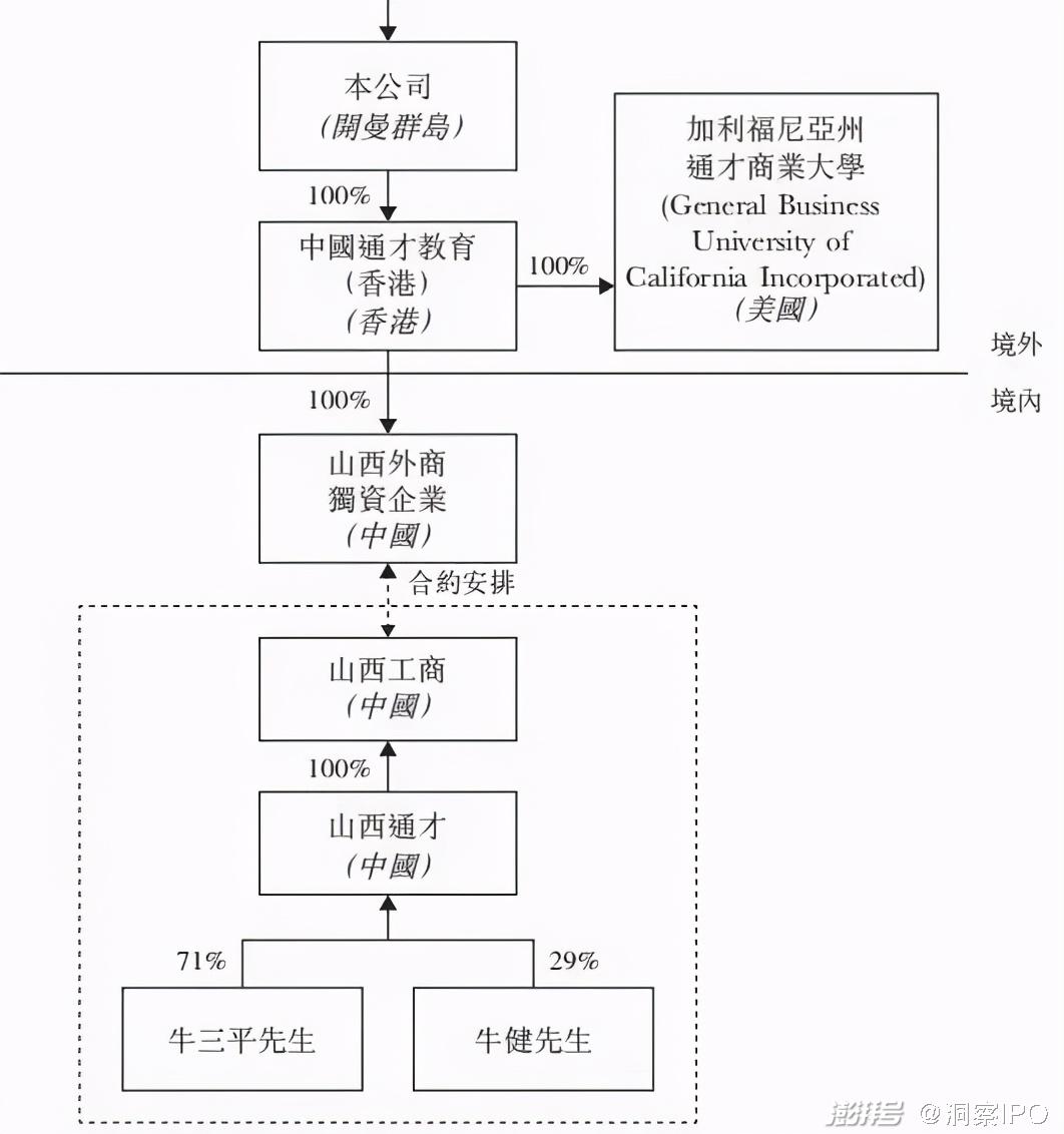 通才教育赴港IPO：营收增长近乎停止，海外扩张面临风险