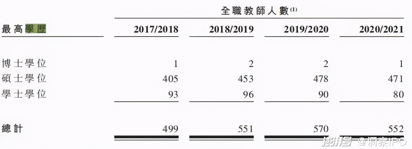 通才教育赴港IPO：营收增长近乎停止，海外扩张面临风险
